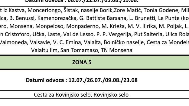 Odgođen odvoz stakla Rovinj 2025.
